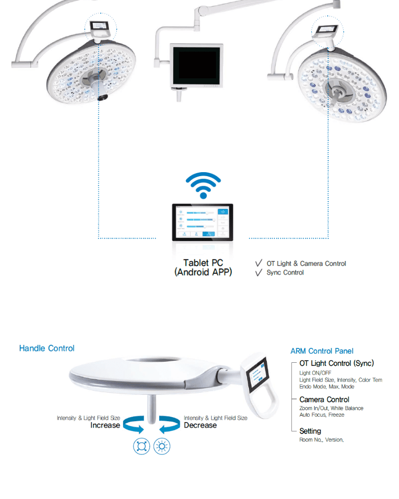 S400 Operating Room Lights from Infinium Medical