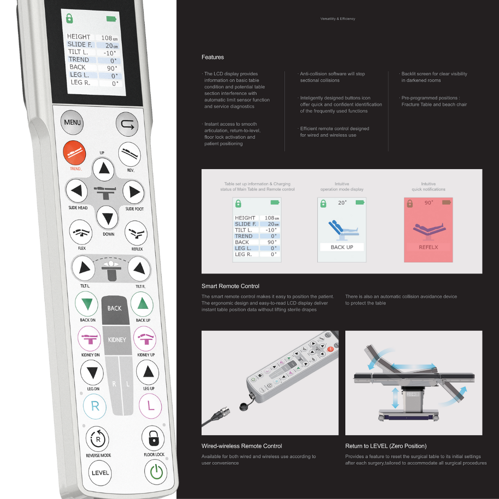 Infinium ST500E smart LCD remote