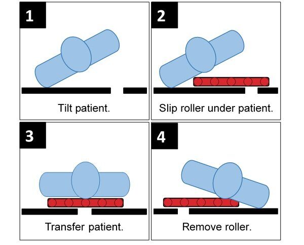 Patient Transfer Roller Board usage instructions
